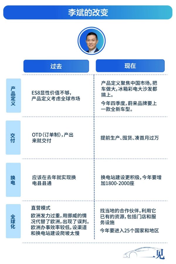 配资股票的合法平台有什么 李斌首度回应“好人论”：过去十年 蔚来主动劝退了二十多位VP