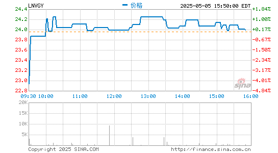 短线配资炒股 走出翻倍股行情：联想回A重塑价值股
