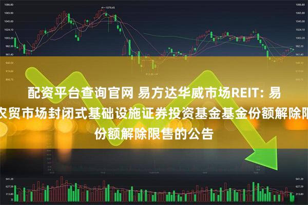 配资平台查询官网 易方达华威市场REIT: 易方达华威农贸市场封闭式基础设施证券投资基金基金份额解除限售的公告